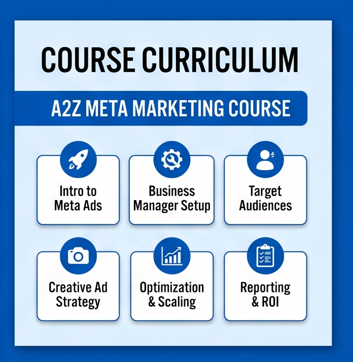 A2Z Meta Marketing Course